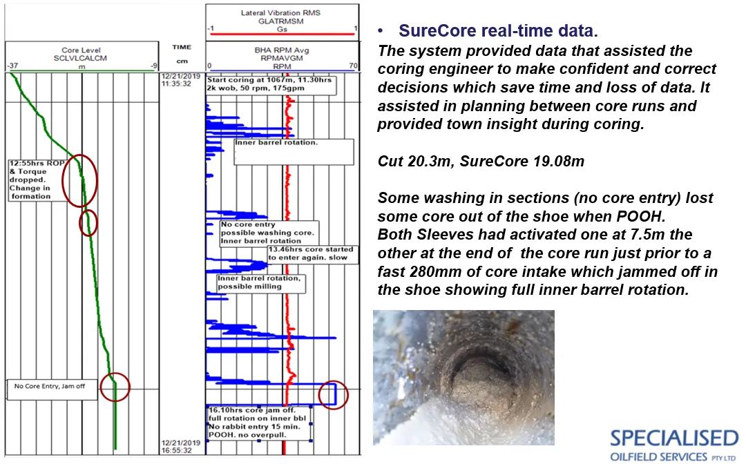 SureCore log on screen at the rig floor, annotated with core level, inner barrel rotation and a jam-off, beside a summary of the run